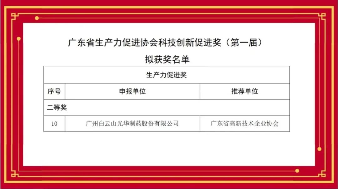 喜讯丨白云山银河国际公司荣获首届广东省生产力增进协会科技立异增进奖